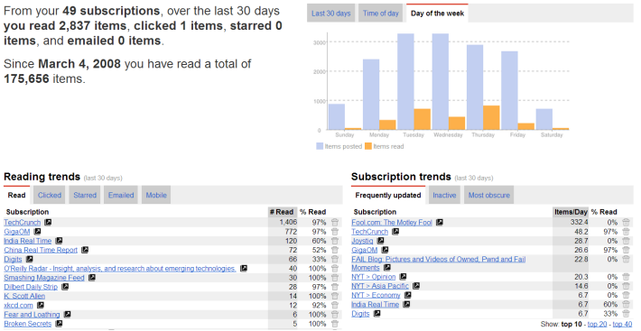 Reader Stats